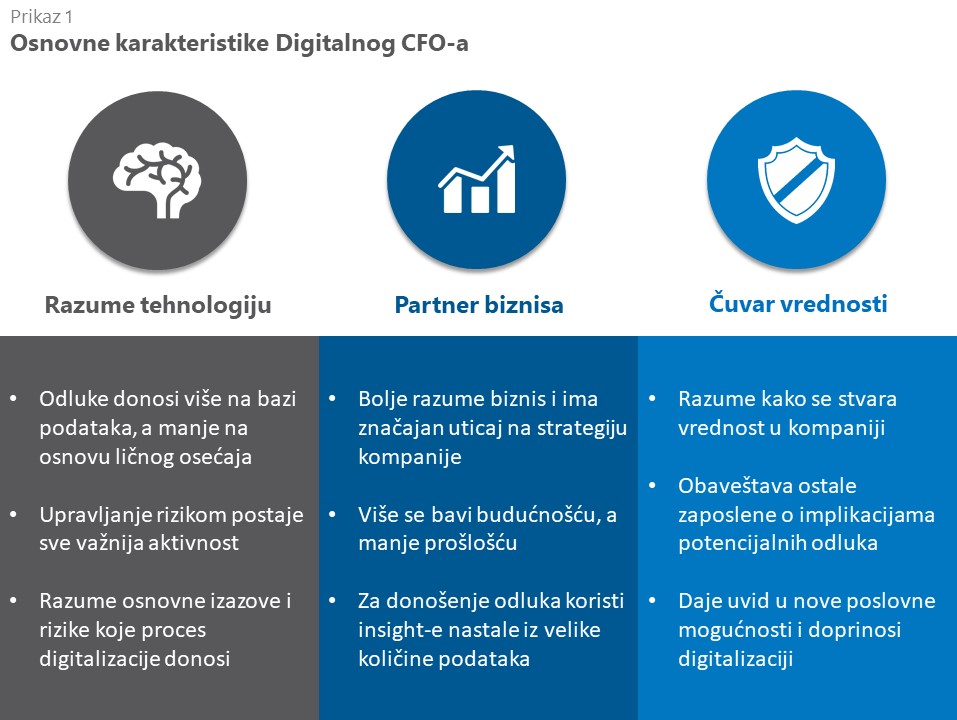 Osnovne karaktersitike digitalnog CFO-a