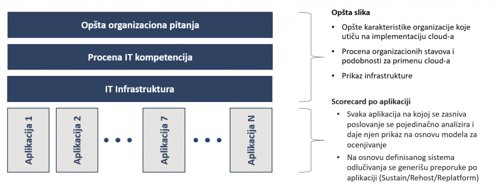 cloud computing modeli