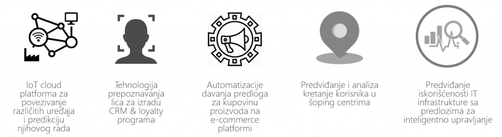 Data lake projekti na kojima smo učestvovali
