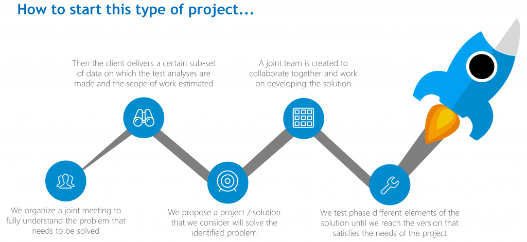 How to start data lake project