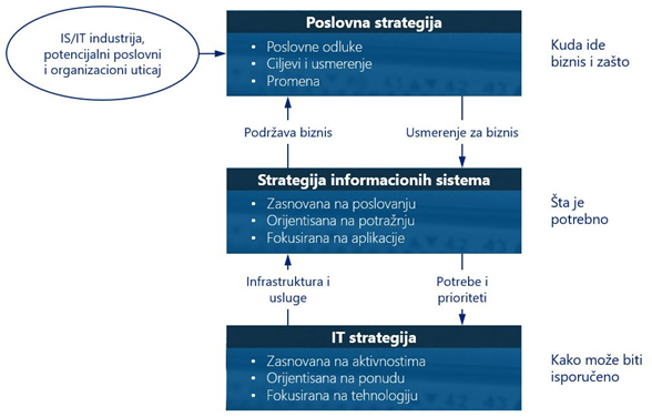 Digitalizacija CFO funkcije