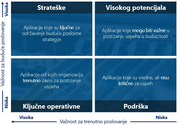 Digitalizacija CFO funkcije