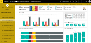 Power BI market overview by country
