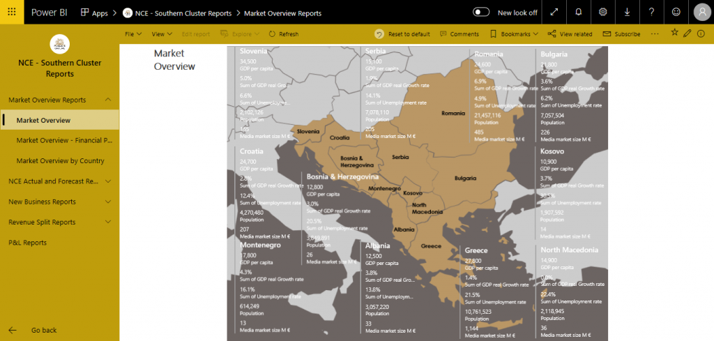 Power BI market overview screenshot