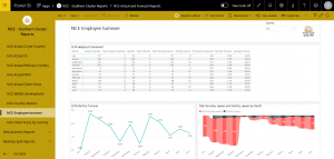 Power BI NCE employee turnover