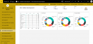 Power BI NCE skillset development