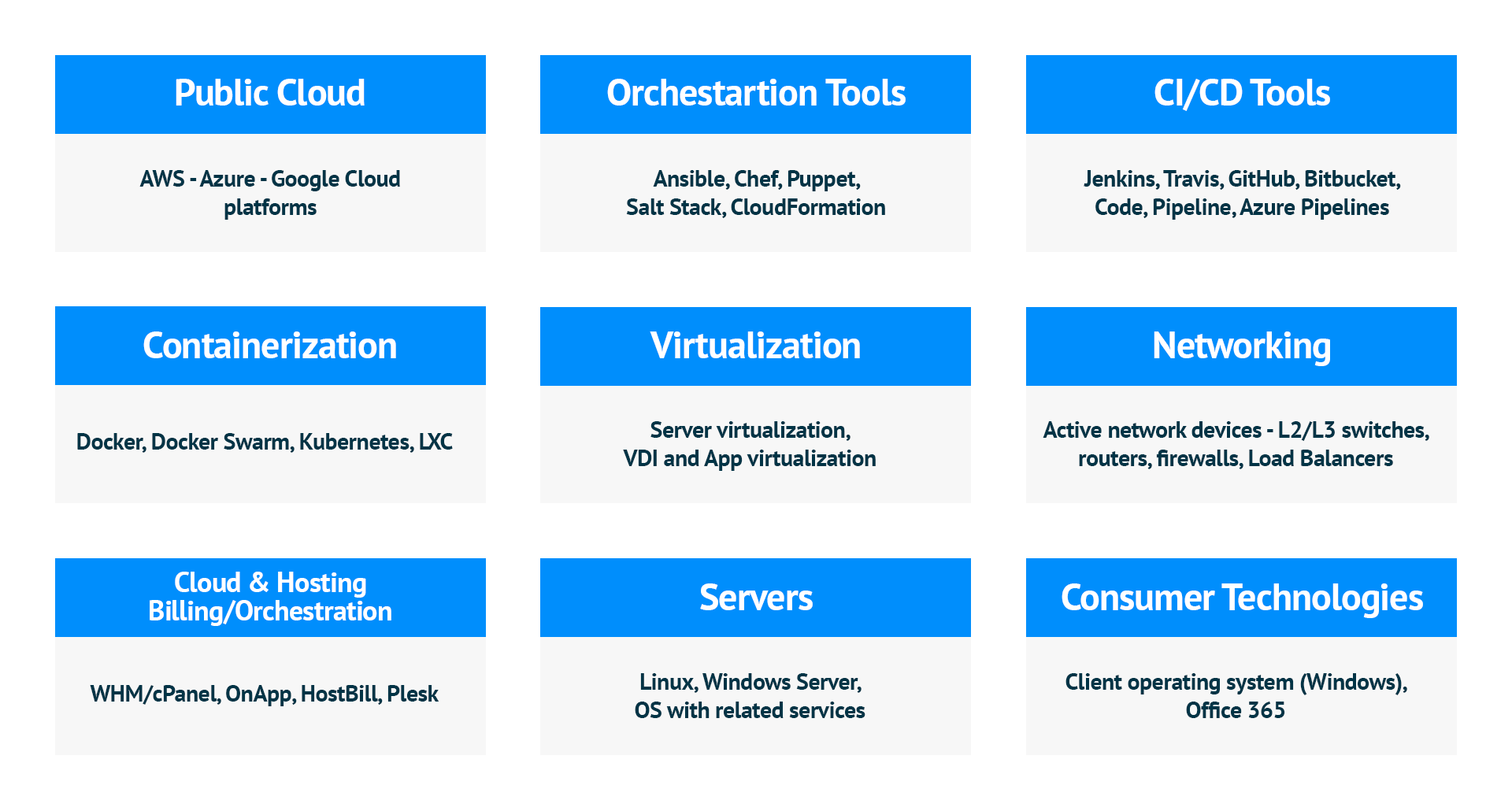 mainstream cloud technologies